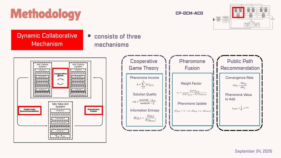 Methodology slide from the research presentation